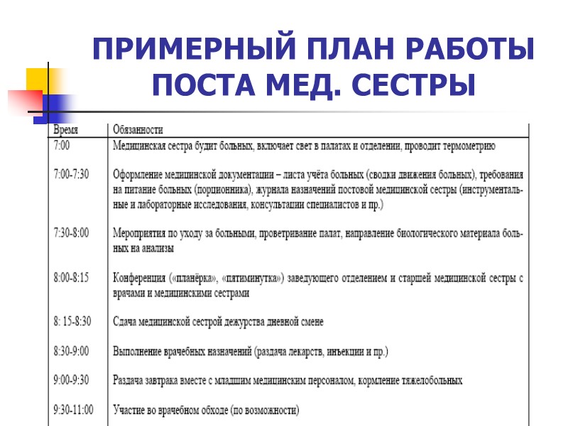 ПРИМЕРНЫЙ ПЛАН РАБОТЫ ПОСТА МЕД. СЕСТРЫ